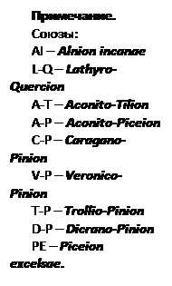 ϳ: . 
: 
AI  Alnion incanae
L-Q  Lathyro-Quercion
A-T  Aconito-Tilion
A-P  Aconito-Piceion
C-P  Caragano-Pinion 
V-P  Veronico-Pinion
T-P  Trollio-Pinion
D-P  Dicrano-Pinion
PE  Piceion excelsae.
