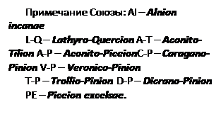 ϳ:  : AI  Alnion incanae
L-Q  Lathyro-Quercion A-T  Aconito-Tilion A-P  Aconito-PiceionC-P  Caragano-Pinion V-P  Veronico-Pinion
T-P  Trollio-Pinion D-P  Dicrano-Pinion
PE  Piceion excelsae.
